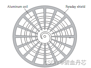 等离子体技术【二】--刻蚀方式分类