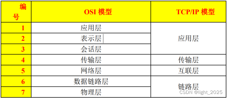 STM32F4_网络通信（网口）