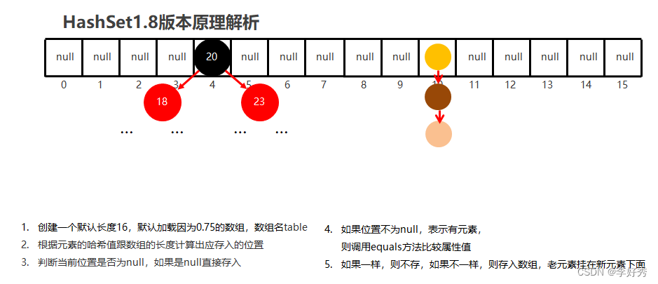 day17集合