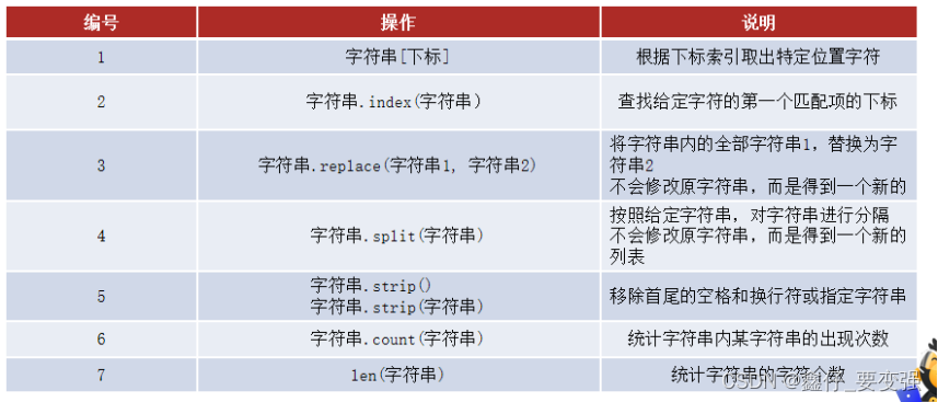 python基础知识笔记