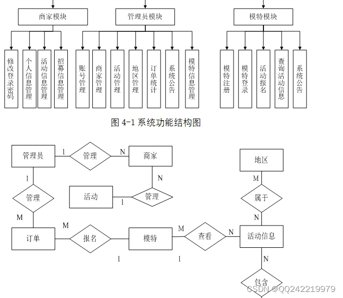 模特信息管理系统的开发与实现(ASP.NET,SQLServer)