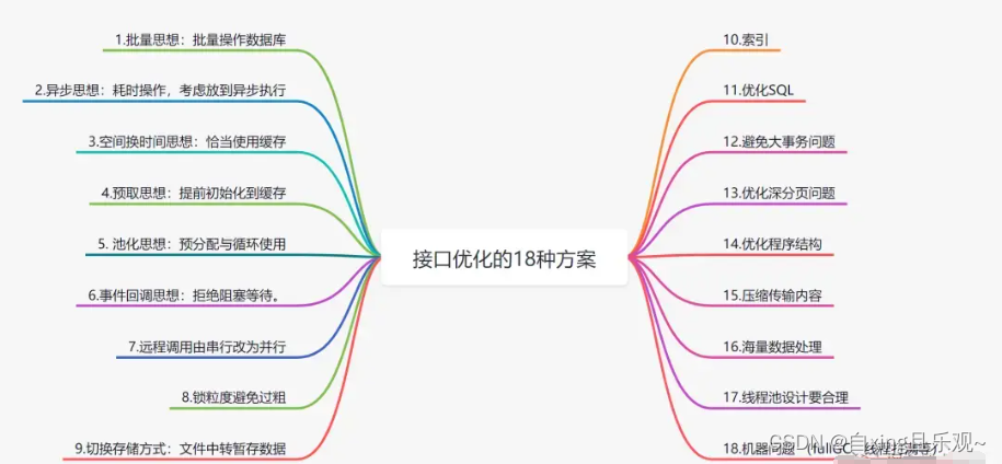 如何设计一个高并发系统