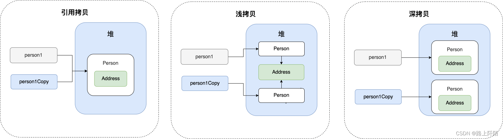 Java基础常见面试题（二）