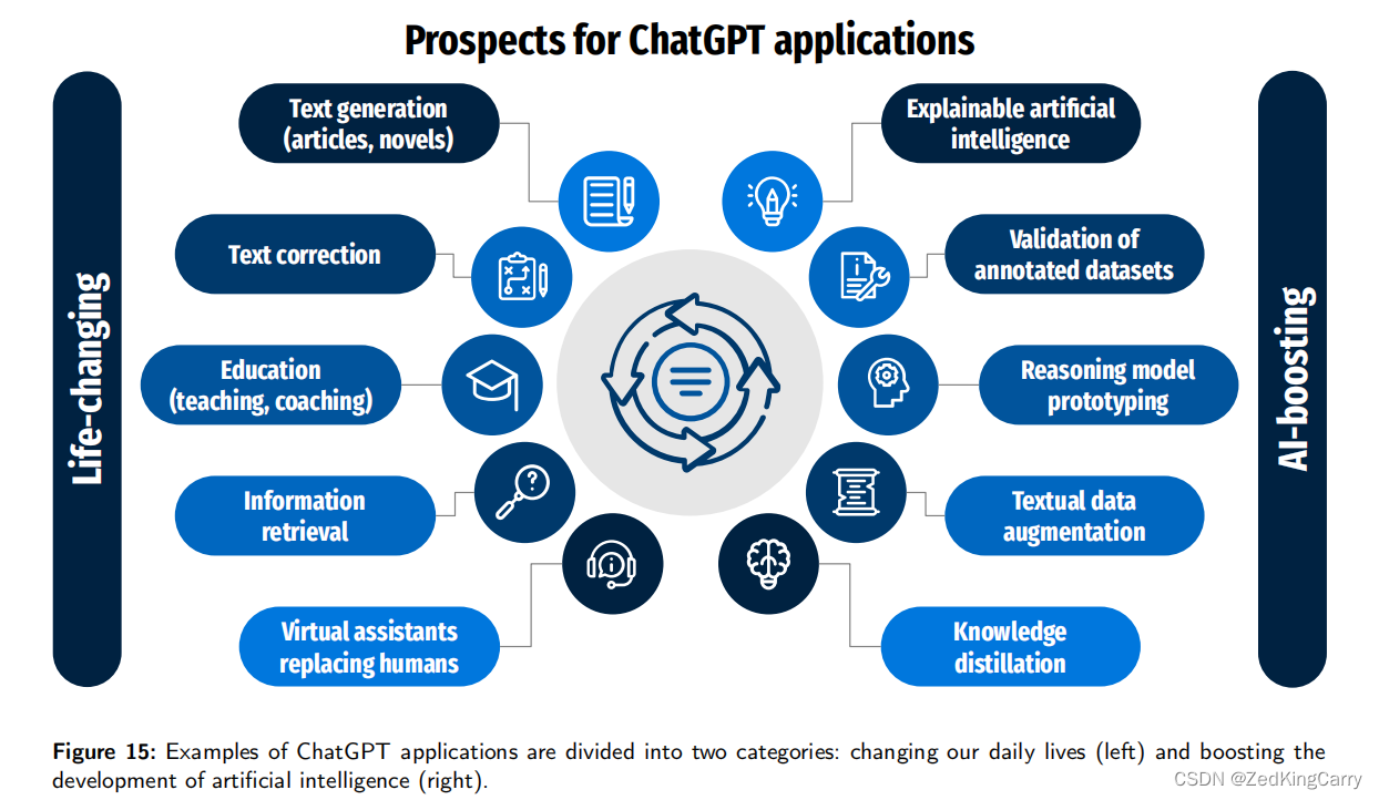 【文献阅读】“ChatGPT: Jack of all trades, master of none”