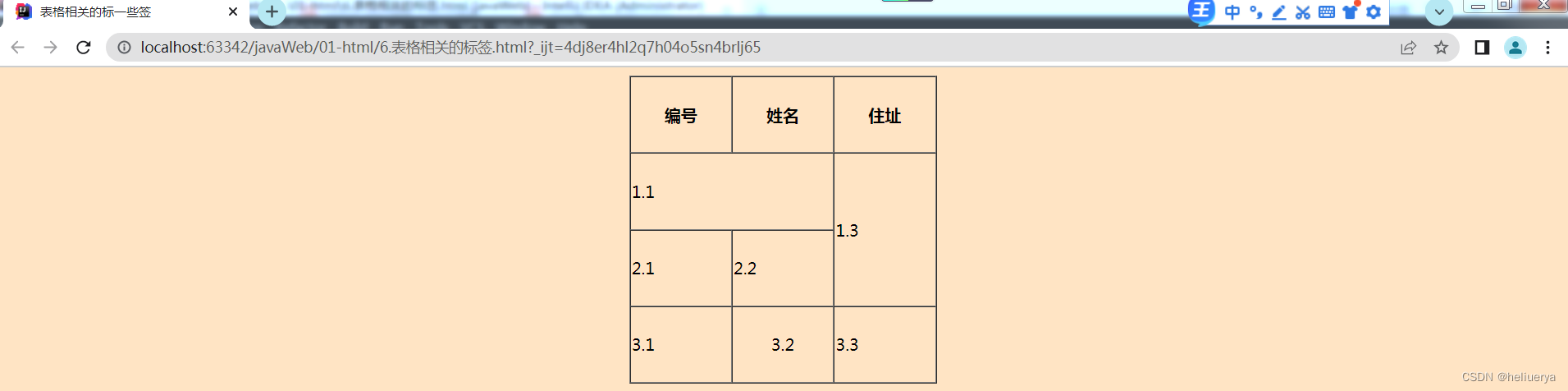 表格相关的一些标签