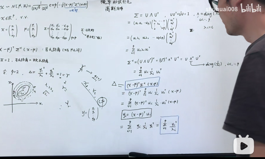 高斯分布~