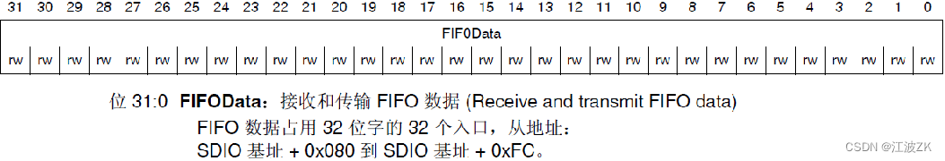 SDIO简介
