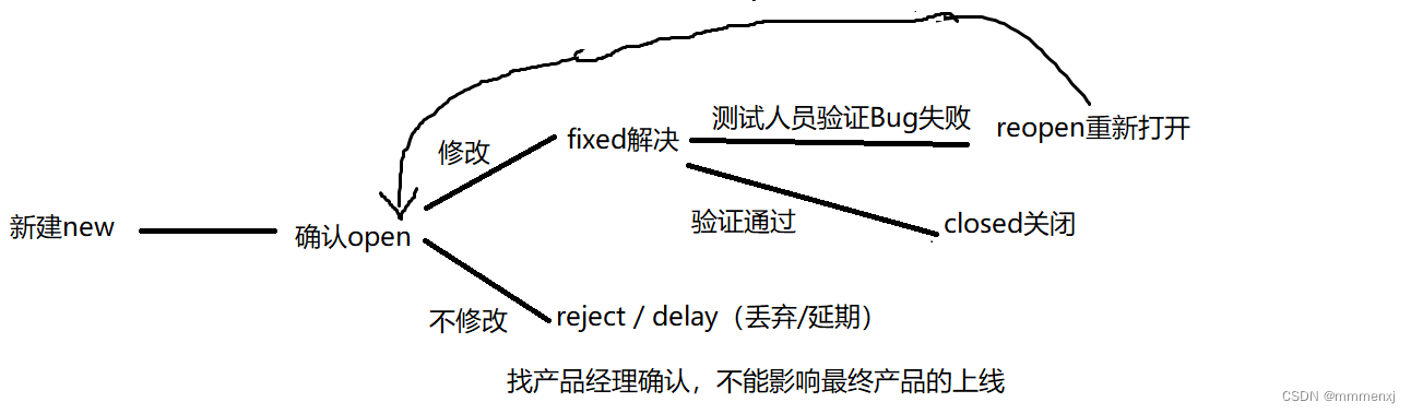 2.基础篇