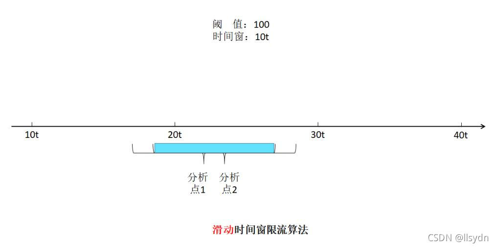 [外链图片转存失败,源站可能有防盗链机制,建议将图片保存下来直接上传(img-PoNJdo3I-1633678986600)(img/\1633672643183.jpg)]