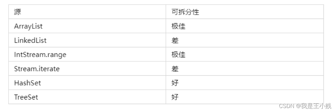 [外链图片转存失败,源站可能有防盗链机制,建议将图片保存下来直接上传(img-bHqNojiu-1666593763715)(/.attachments/1663600029868-9bf4c2a8-5d96-4c84-9a95-b4d7cf7901fe.png)]