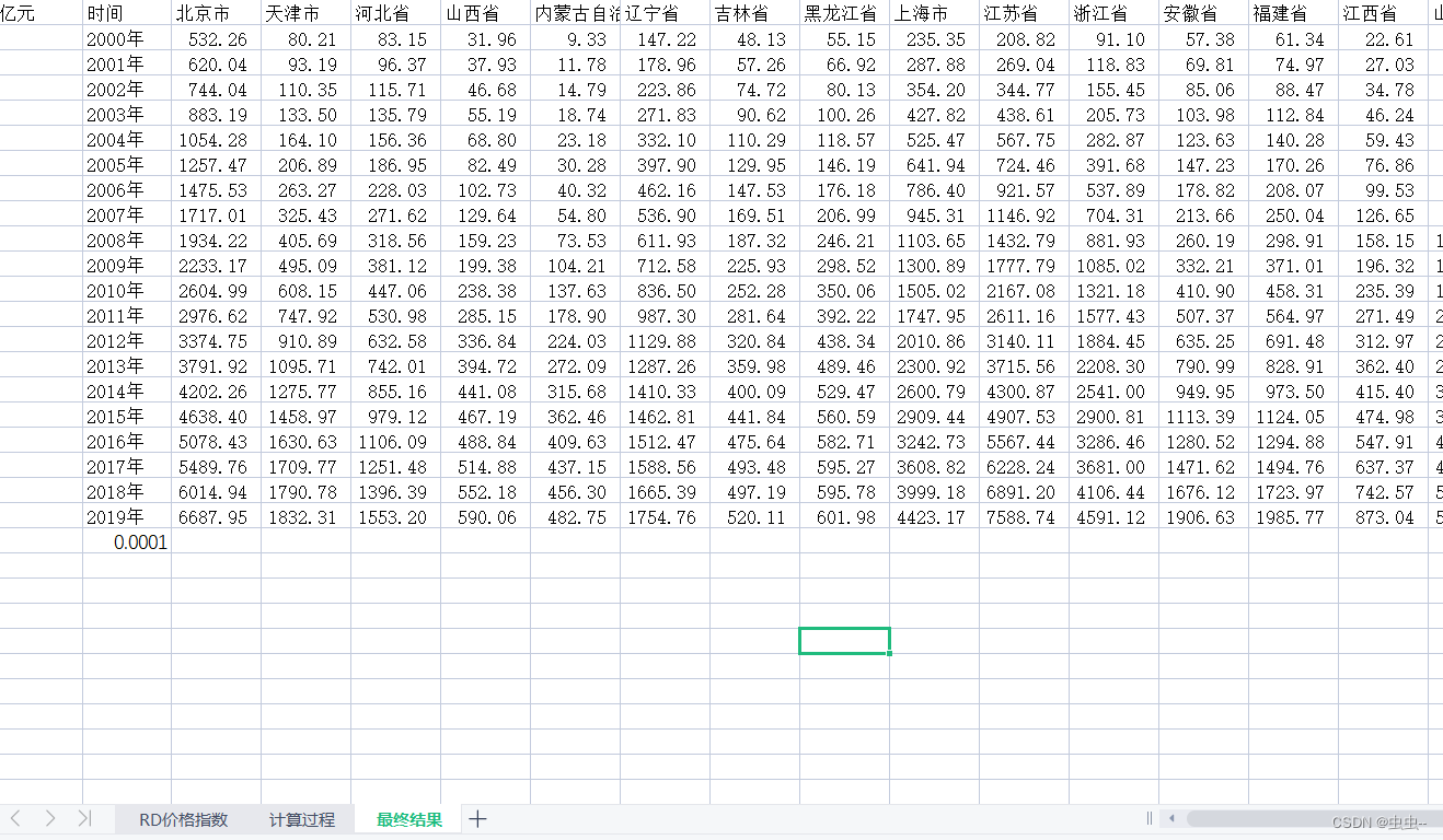 2000-2019年30省研发资本存量（含计算过程和原始数据）