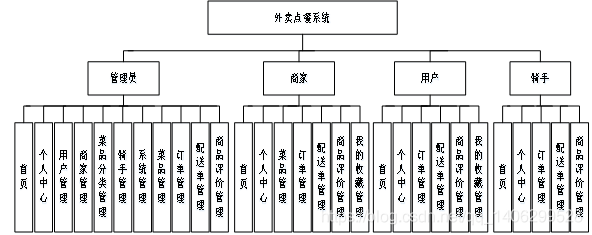 外卖系统er图图片