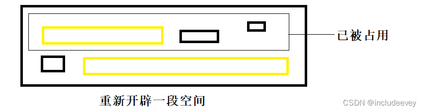 c++---哈希