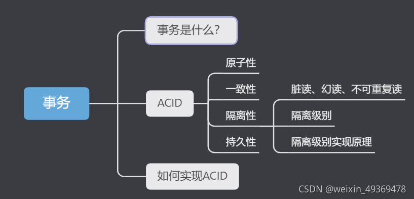 事务重点知识