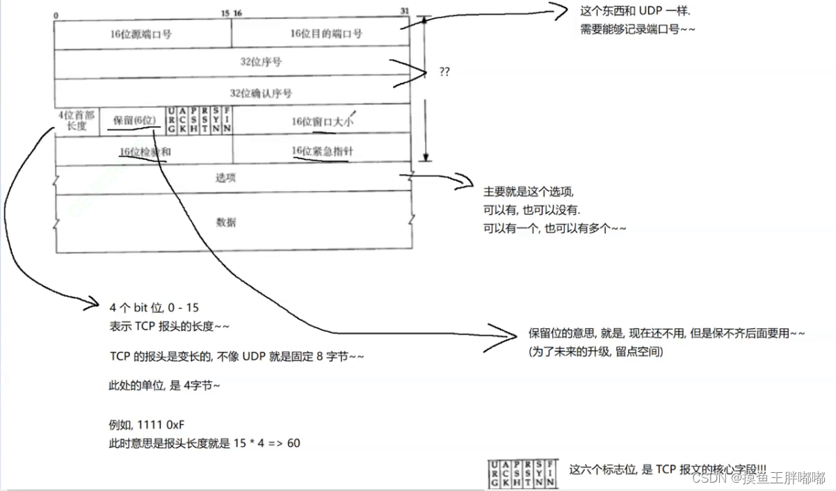 网络原理(TCP/IP五层协议)(一)