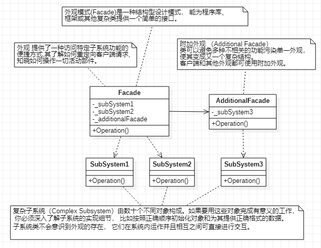 设计模式-第八章-外观模式