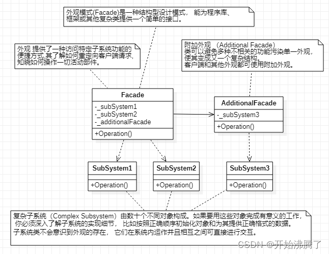 设计模式-第八章-外观模式