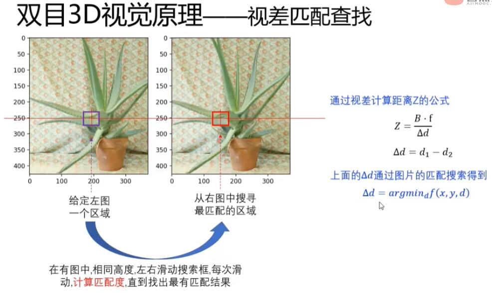【3D目标检测】双目3D视觉原理_双目视觉算法生成3d-CSDN博客