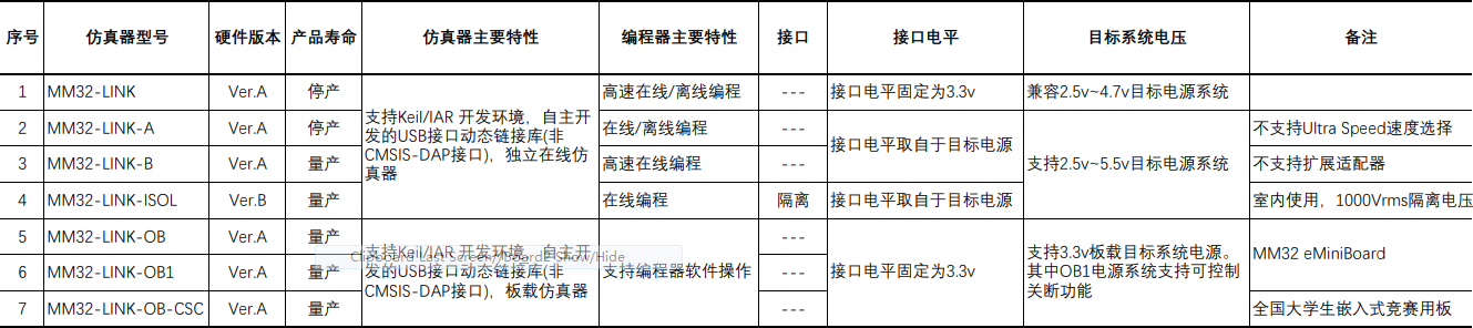 ▲ 图1.2.2 MM32-LINK功能特性