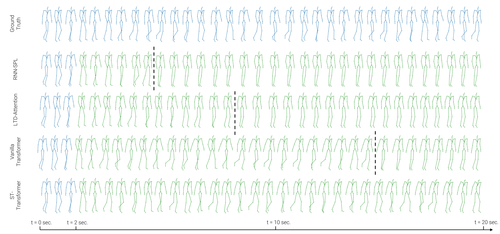 A Spatio-temporal Transformer for 3D Human Motion Prediction-CSDN博客