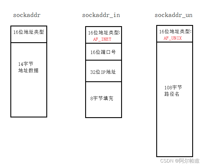 网络基础-IP和端口号以及认识传输层协议