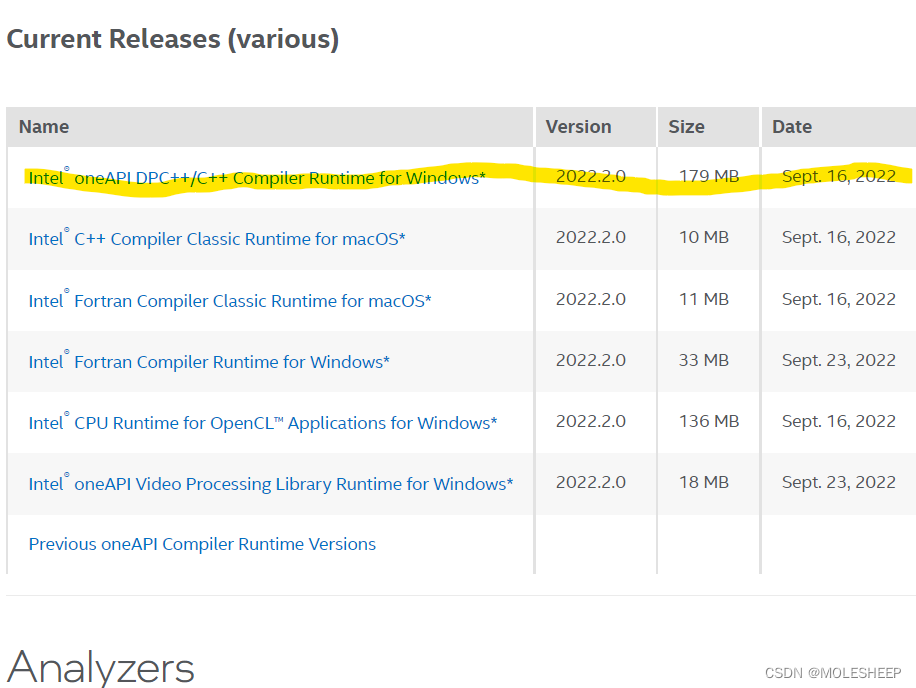 OneTBB在WINDOWS+VISUAL STUDIO2022上的安装_tbb Vs安装-CSDN博客