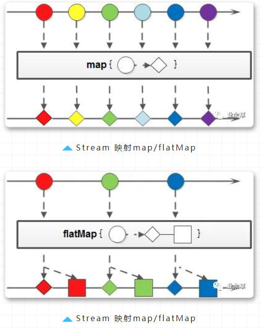 Java8 Stream详解~映射(map/flatMap)