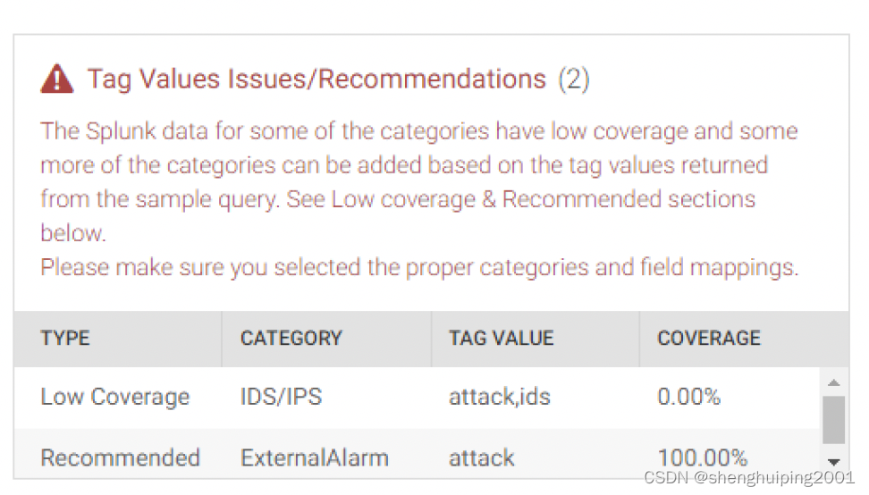 Splunk UBA 导入IDS - firesight 数据