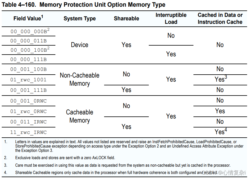 Memory Protection Unit Option Memory Type