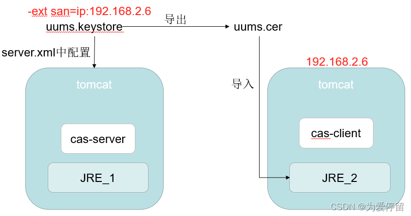 cas server和client搭建-CSDN博客