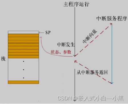 【小黑嵌入式系统第四课】嵌入式系统硬件平台（二）——I/O设备、通信设备（UARTUSB蓝牙）、其他（电源时钟复位中断）