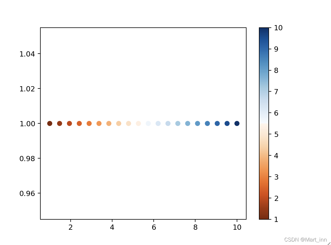 【DS with Python】Matplotlib入门(三):cm模块、colormap配色、animation动画与canvas交互设计 ...