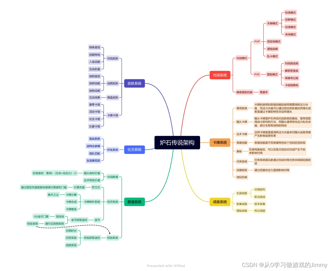 炉石传说游戏系统拆解