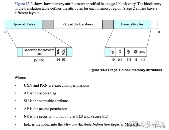 Linux内核学习笔记——页表的那些事。