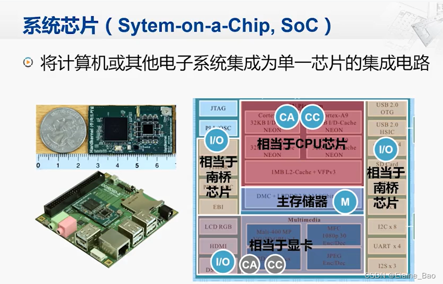 【计算机组成 课程笔记】1.2 冯·诺伊曼结构