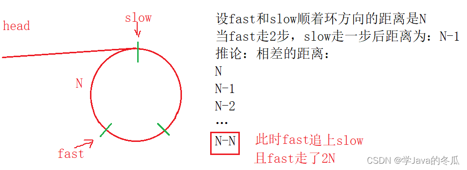 分析题目