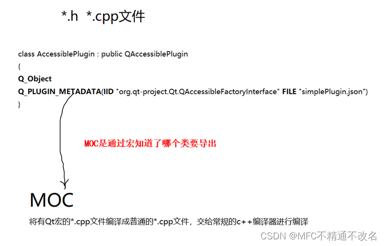 【Qt】插件Plugin入门之Q_PLUGIN_METADATA()宏【2023.05.07】