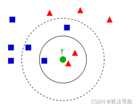 [外链图片转存失败,源站可能有防盗链机制,建议将图片保存下来直接上传(img-SE9qqksY-1691846394654)(https://note.youdao.com/yws/res/3066/CD87ADDBE437469B9C5C7C5DEEE17C6F)]