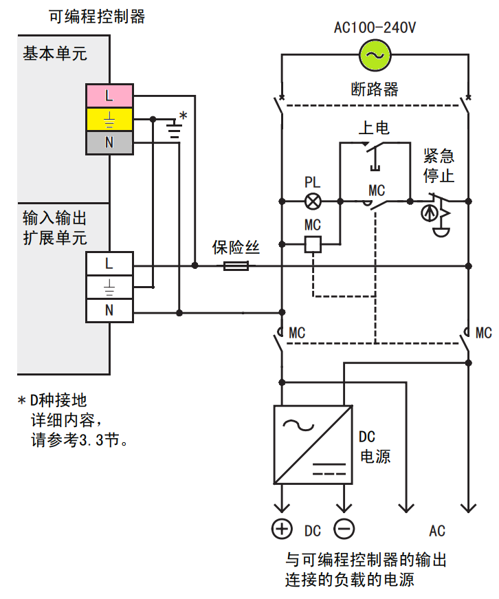 三菱fx3u通讯口接线图图片