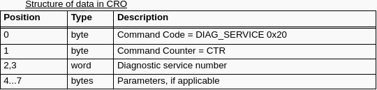 DIAG_SERVICE的CRO数据结构