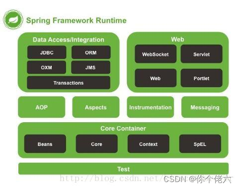 【Spring】每个程序员都使用Spring（一）——什么是Spring