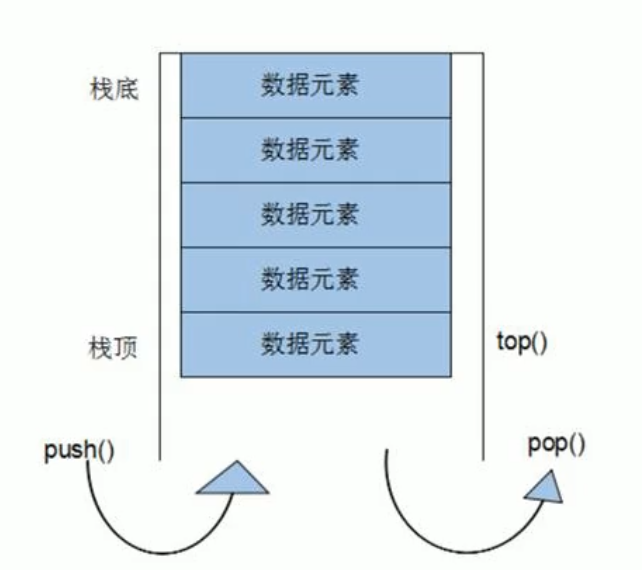 \[外链图片转存失败,源站可能有防盗链机制,建议将图片保存下来直接上传(img-q9W5ONBE-1628485740306)(/images/C++提高编程.assets/image-20210805112418931.png)\]