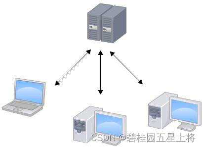 [外链图片转存失败,源站可能有防盗链机制,建议将图片保存下来直接上传(img-8GIhBzaZ-1688979316523)(C:\Users\tanhao\AppData\Roaming\Typora\typora-user-images\image-20230710135246056.png)]