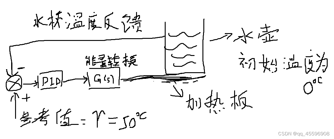 加热系统