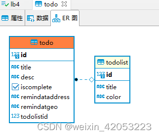 migrate 执行效果