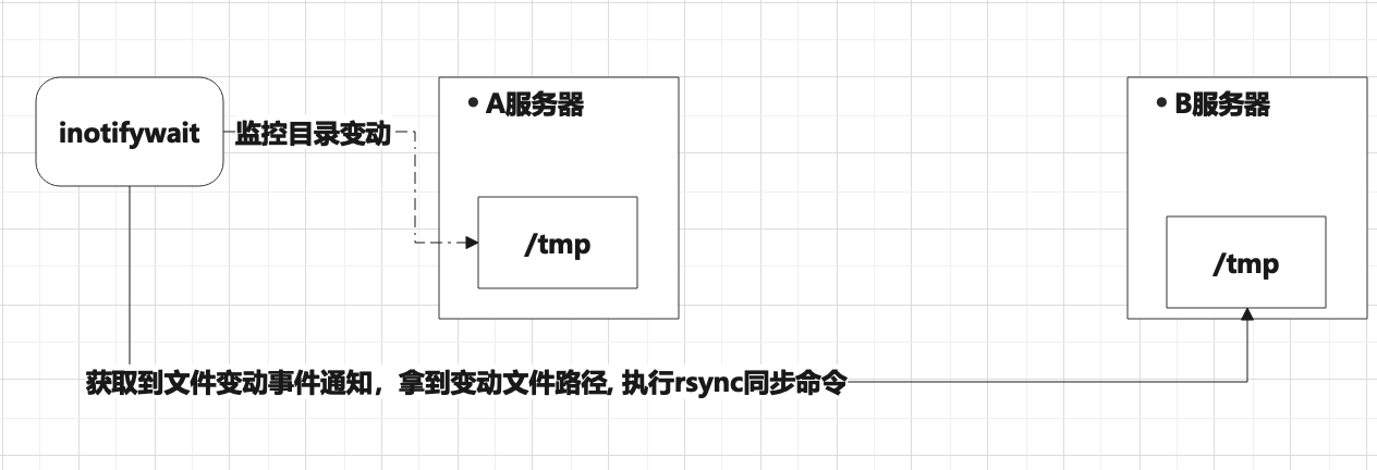 原理图