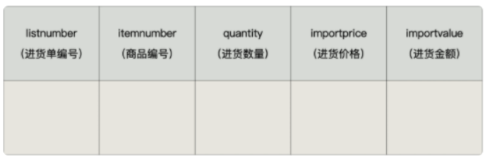 【MySQL】第17章_触发器