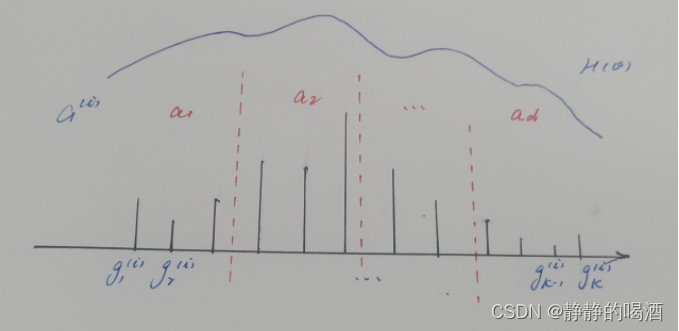 机器学习笔记之狄利克雷过程(三)随机测度的生成过程(折棍子过程)