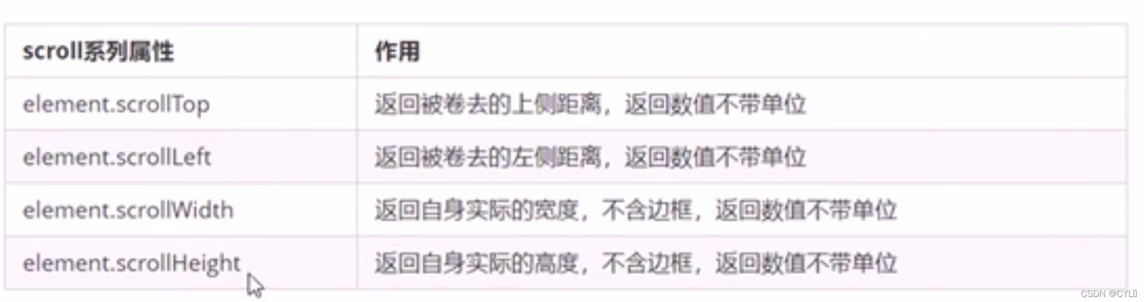 js中offset、client、scroll、screen、page用法_js offsetxCSDN博客