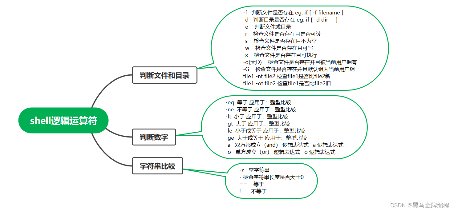 Linux Shell编程相关知识点 阿里云开发者社区